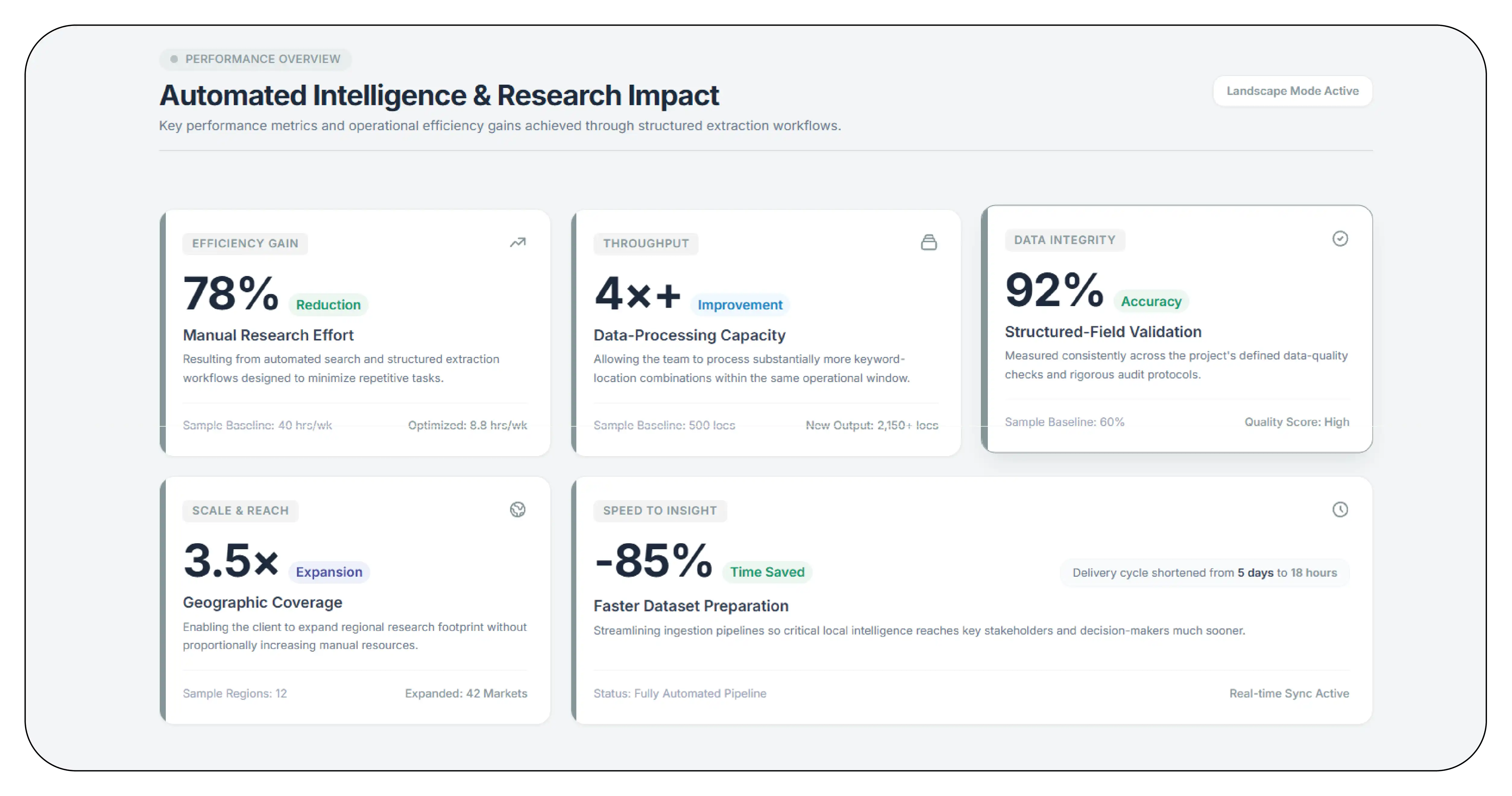 Results & Key Metrics